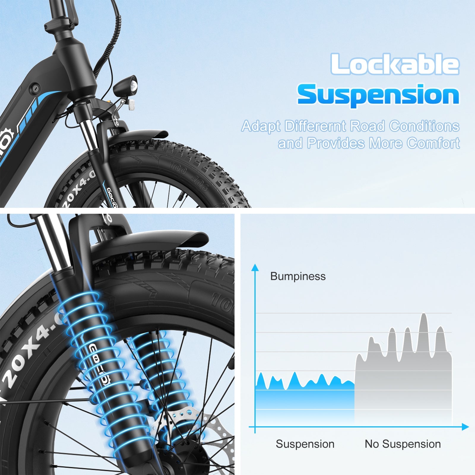 Gocio Electric Bike for Adults, Peak 1025W Mountain E Bike, 48V 13AH Removable Lithium-Ion Battery Ebikes, 20"x4.0" Fat Tire Electric Bicycles, 3A Fast Charge, up to 60 Miles Man Woman UL2849 - GOCIO