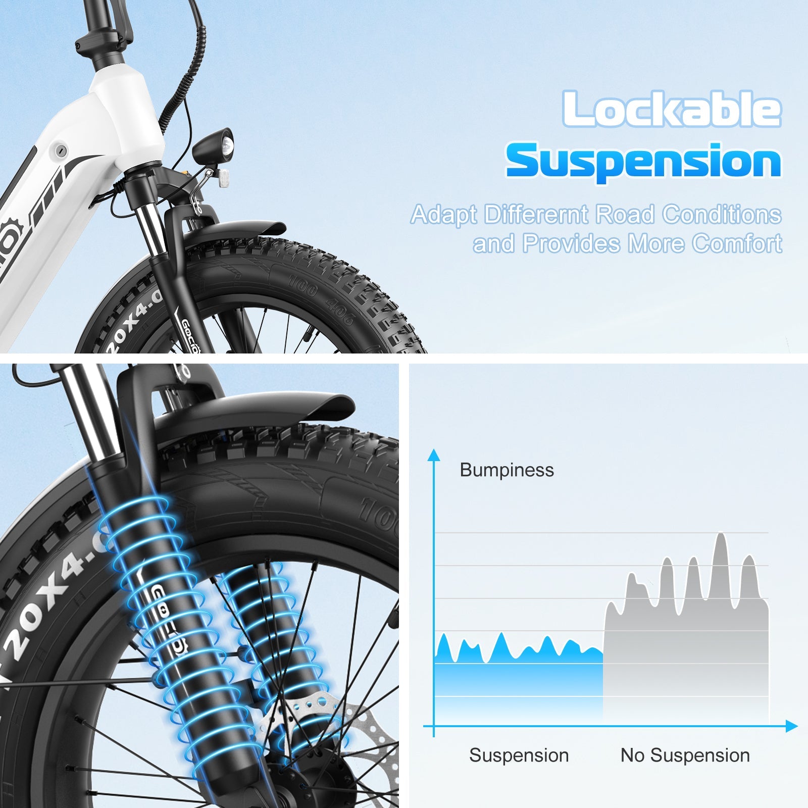 Gocio Electric Bike for Adults, Peak 1025W Mountain E Bike, 48V 13AH Removable Lithium-Ion Battery Ebikes, 20"x4.0" Fat Tire Electric Bicycles, 3A Fast Charge, up to 60 Miles Man Woman UL2849 - GOCIO