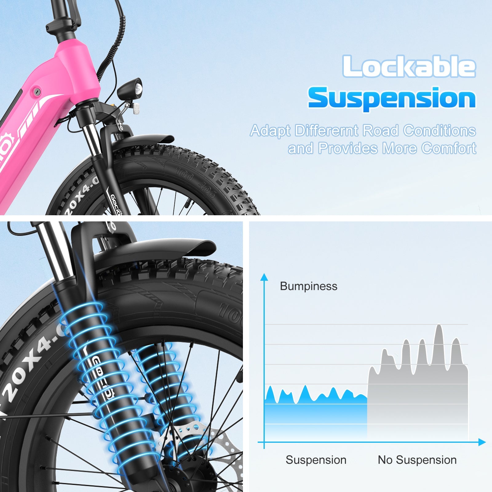 Gocio Electric Bike for Adults, Peak 1025W Mountain E Bike, 48V 13AH Removable Lithium-Ion Battery Ebikes, 20"x4.0" Fat Tire Electric Bicycles, 3A Fast Charge, up to 60 Miles Man Woman UL2849 - GOCIO